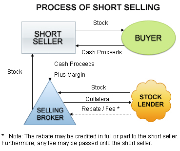 Stock Options Chart