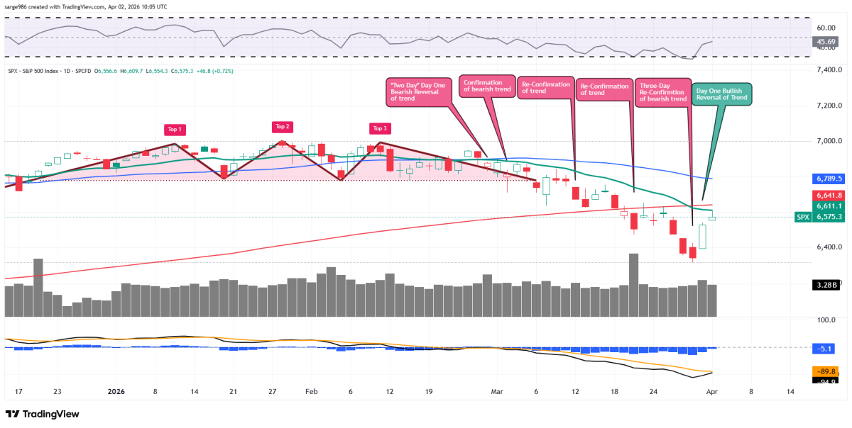 Iran, Economy, Inflation, the Chart: Each Comes With a Catch ...